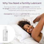 Custom Made Fertility Bundle: Support for a Healthy Pregnancy Journey