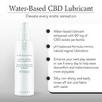 Water-Based Lubricant