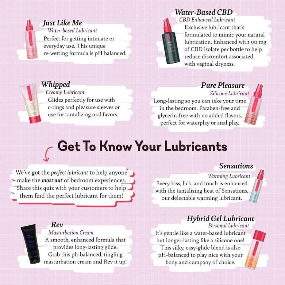 Water-Based Personal Lubricant- FKA Just Like Me